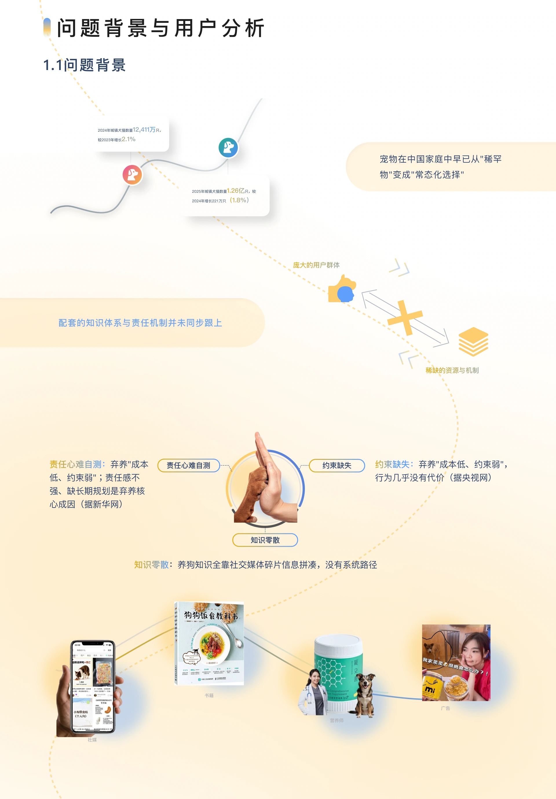 GOODBOY 项目展示第 2 部分