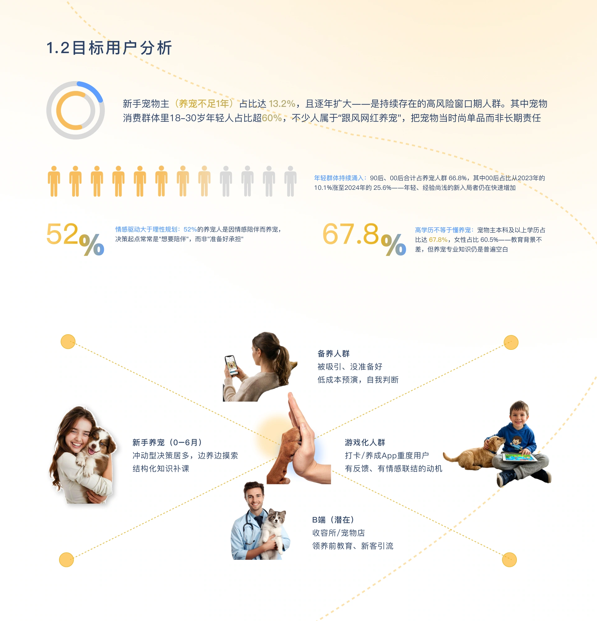 GOODBOY 项目展示第 3 部分