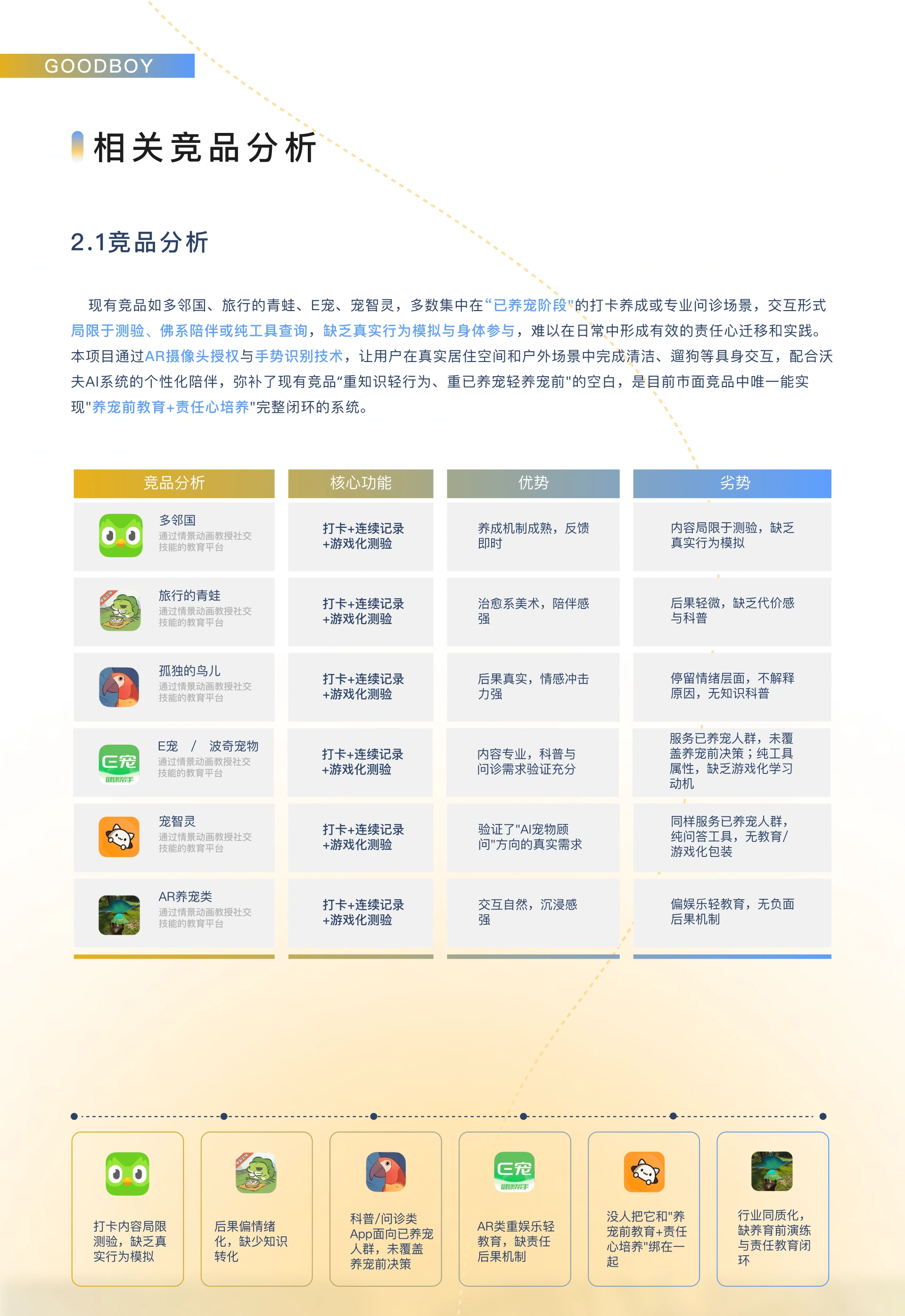 GOODBOY 项目展示第 5 部分