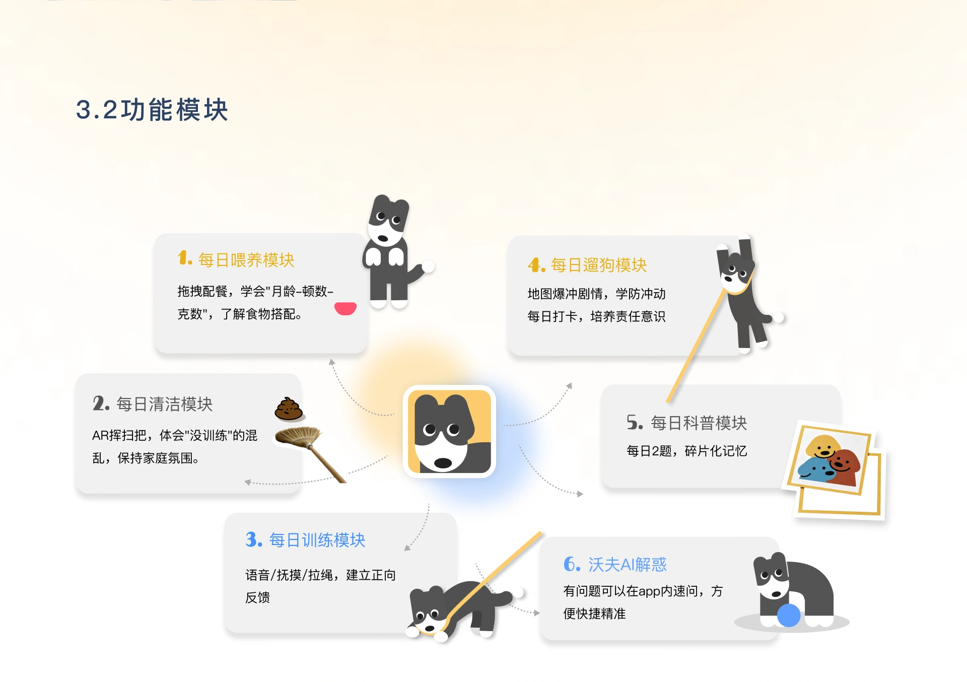 GOODBOY 项目展示第 8 部分