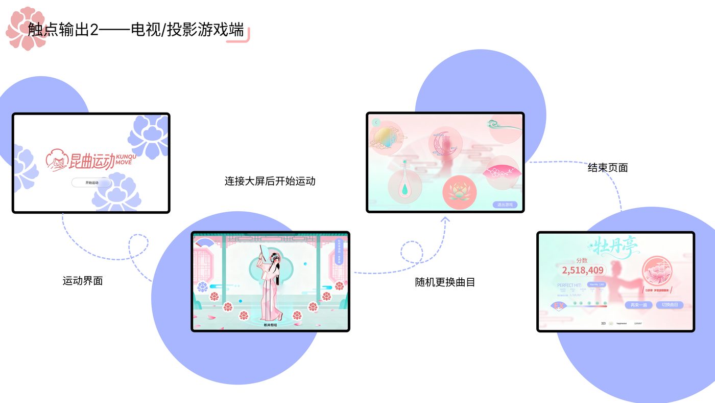 昆曲运动 项目展示第 14 页