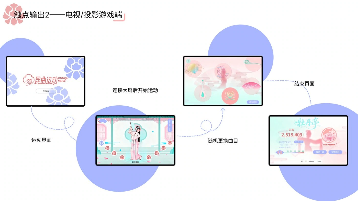 昆曲运动 项目展示第 14 页
