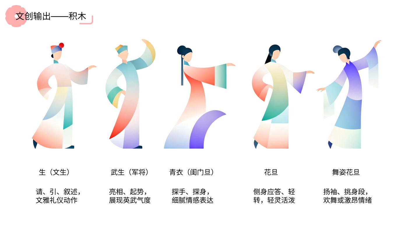昆曲运动 项目展示第 16 页