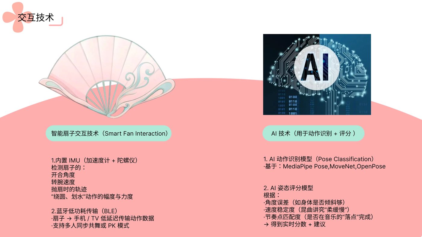 昆曲运动 项目展示第 5 页