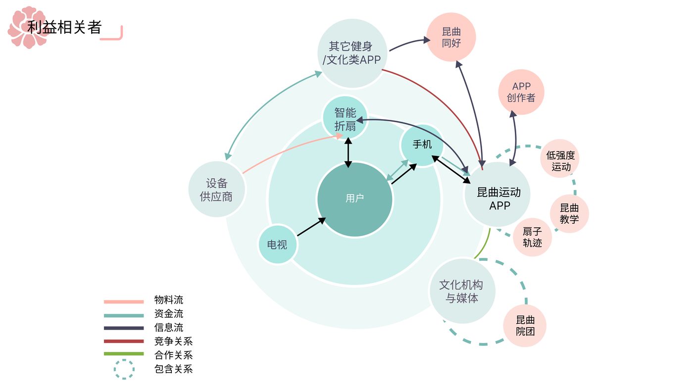 昆曲运动 项目展示第 6 页