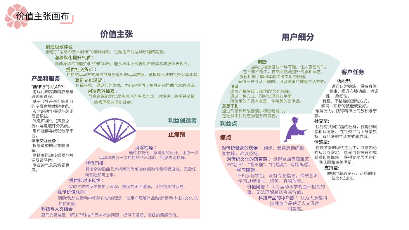 昆曲运动 项目展示第 7 页