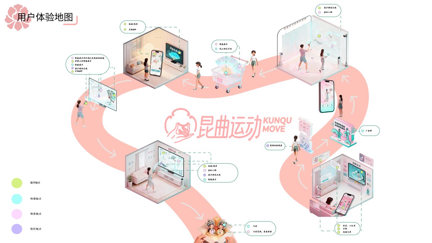 昆曲运动 项目展示第 8 页