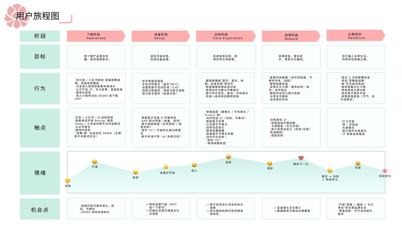 昆曲运动 项目展示第 9 页