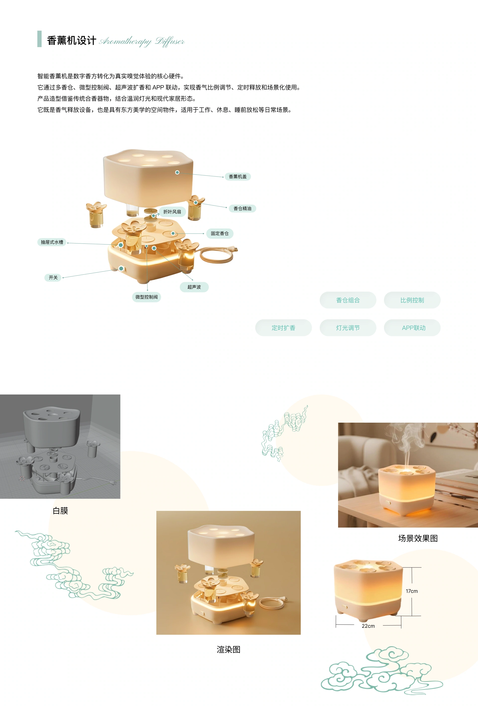灵馥调香:智能香薰机产品设计,第 19 部分