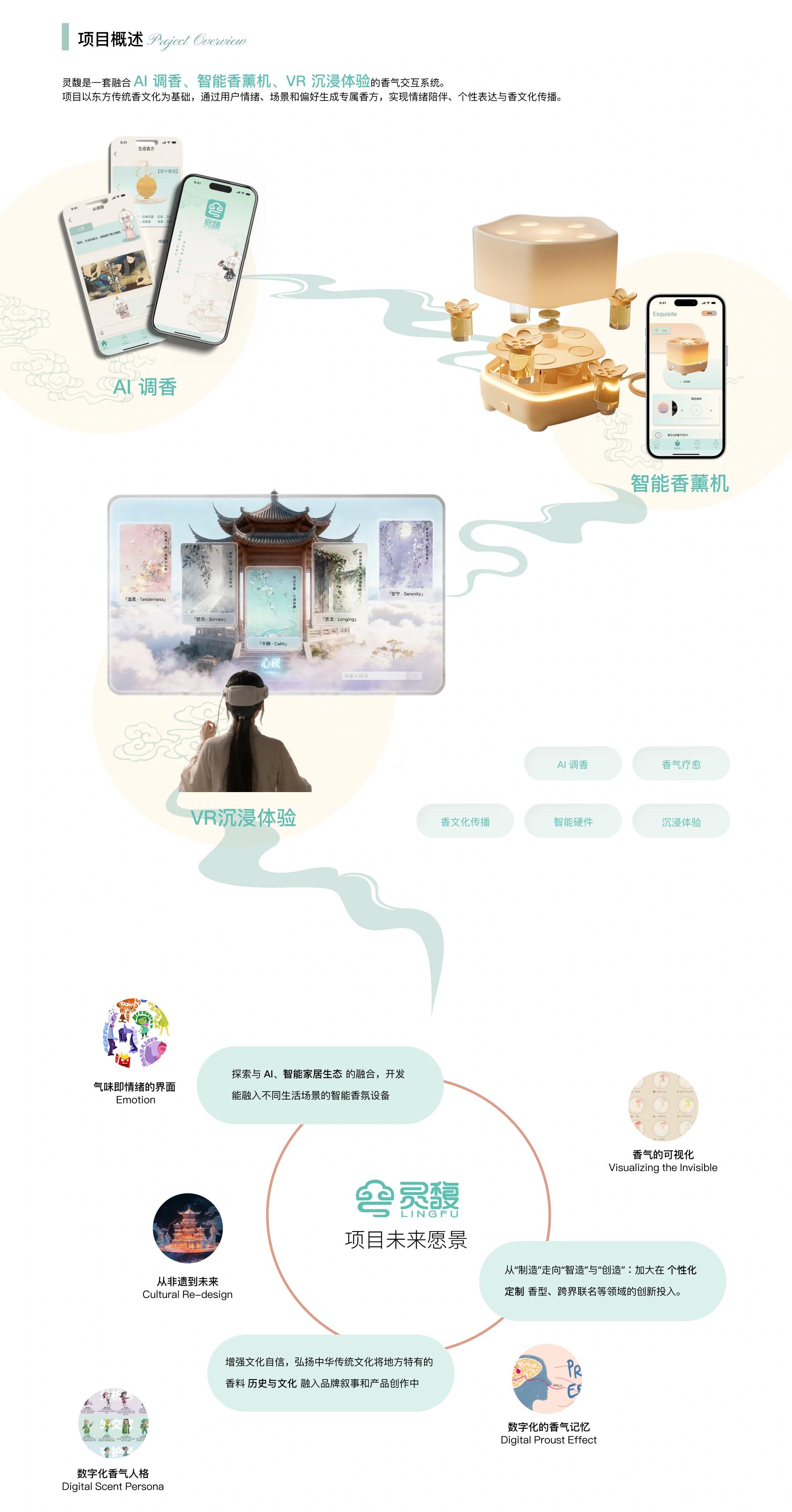 灵馥调香:项目概述与体验构成,第 2 部分