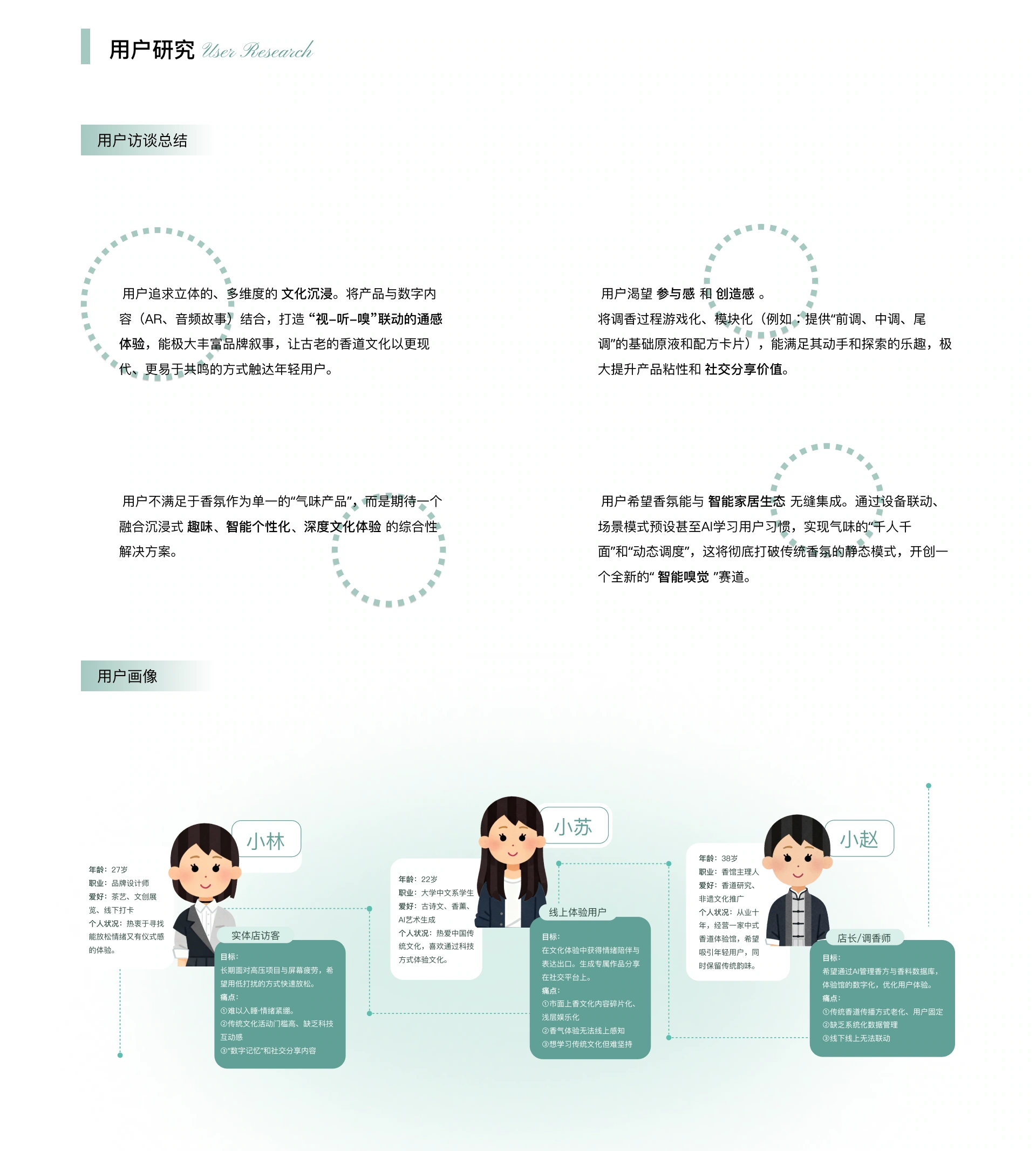 灵馥调香:用户研究与用户画像,第 5 部分