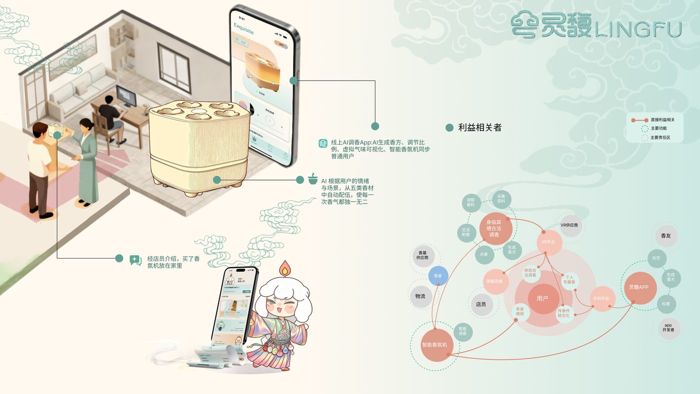 灵馥调香 项目展示第 10 页