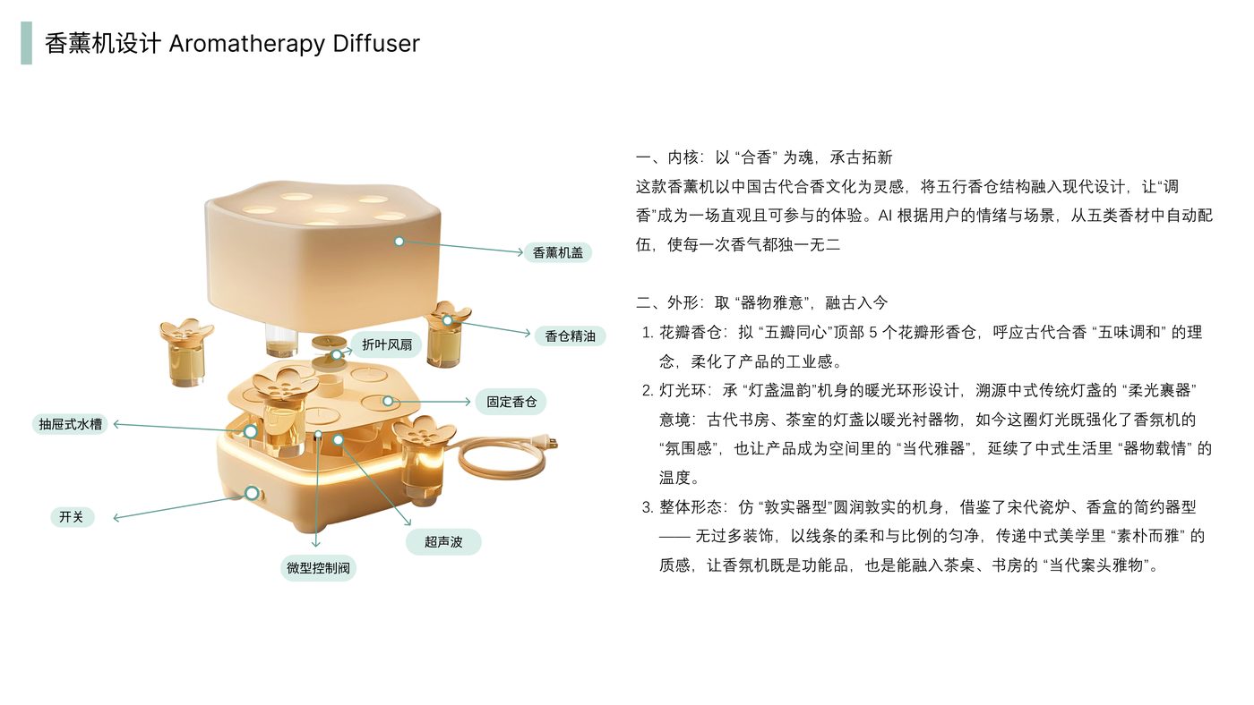 灵馥调香 项目展示第 20 页