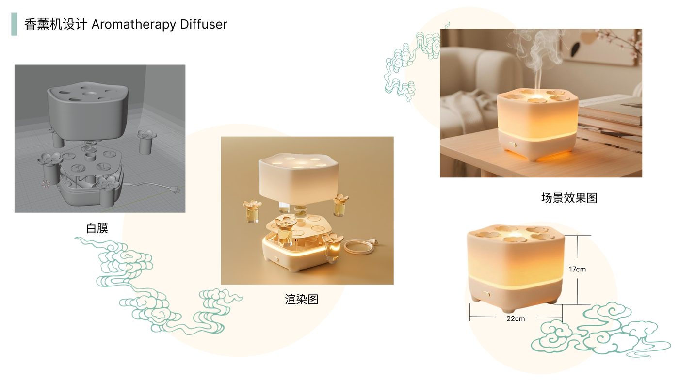 灵馥调香 项目展示第 21 页