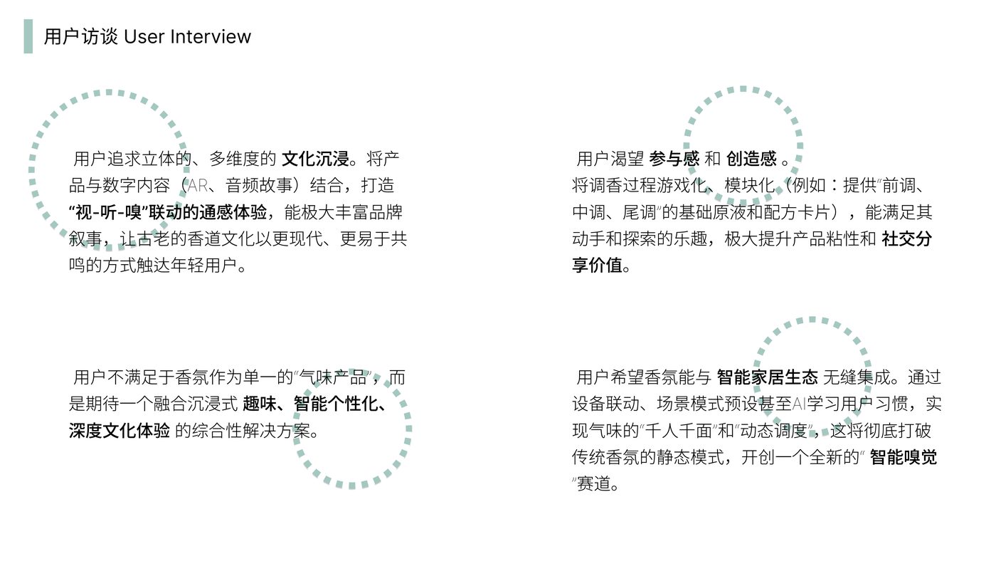 灵馥调香 项目展示第 3 页