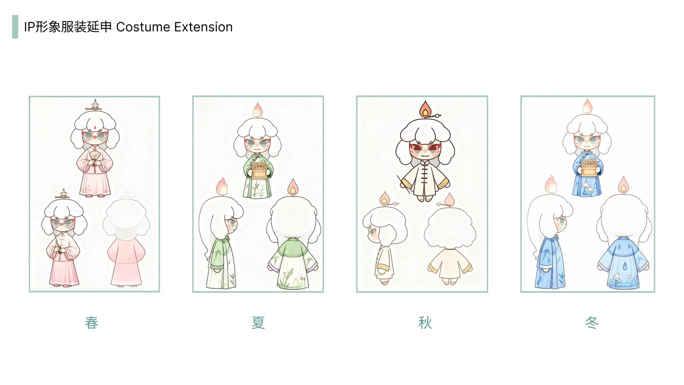 灵馥调香 项目展示第 6 页