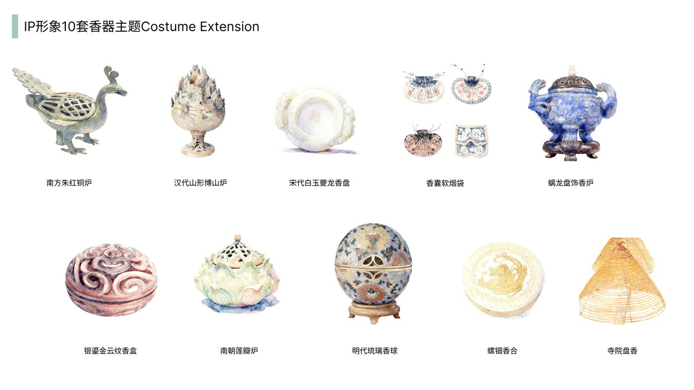 灵馥调香 项目展示第 7 页