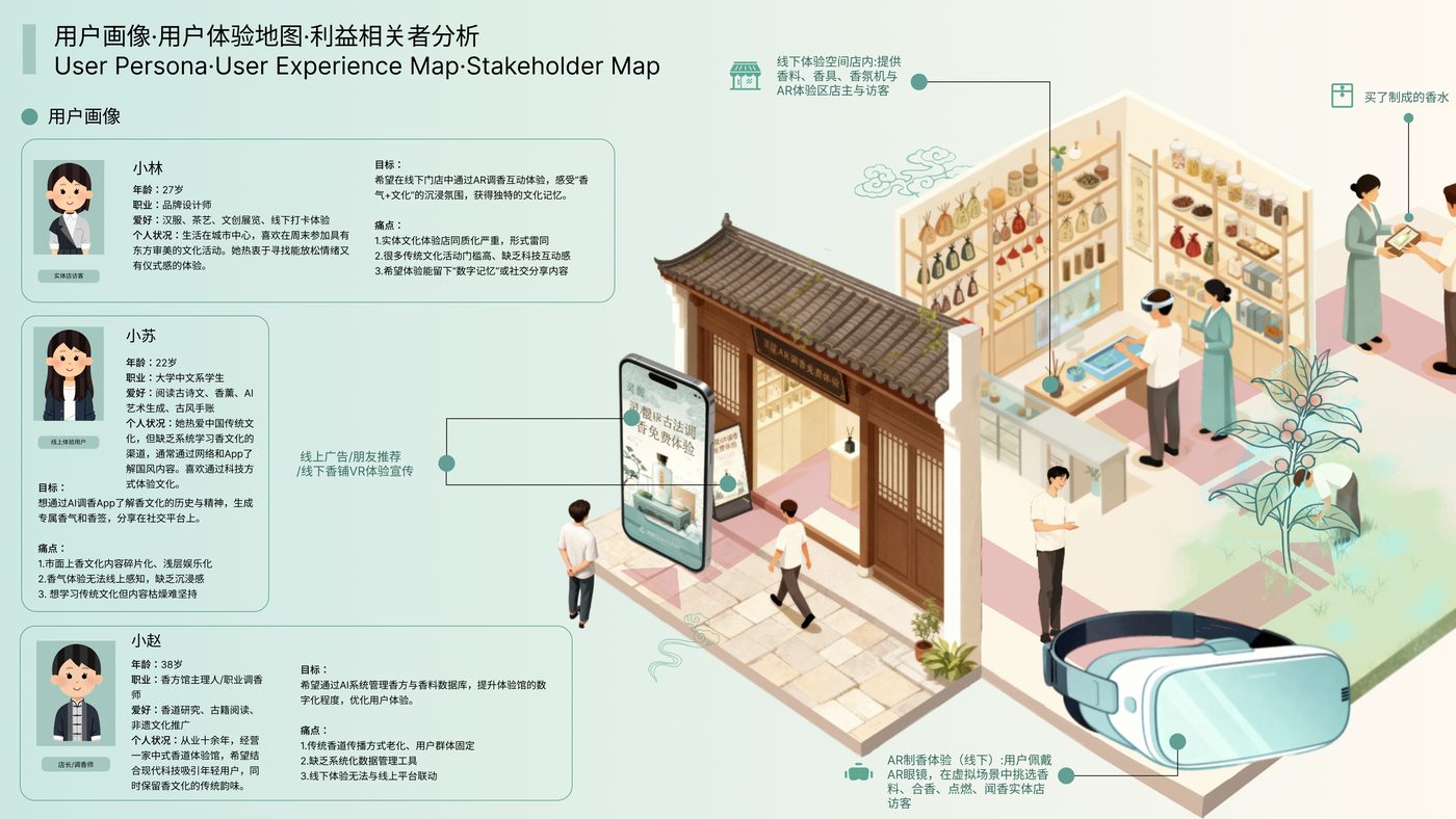 灵馥调香 项目展示第 9 页