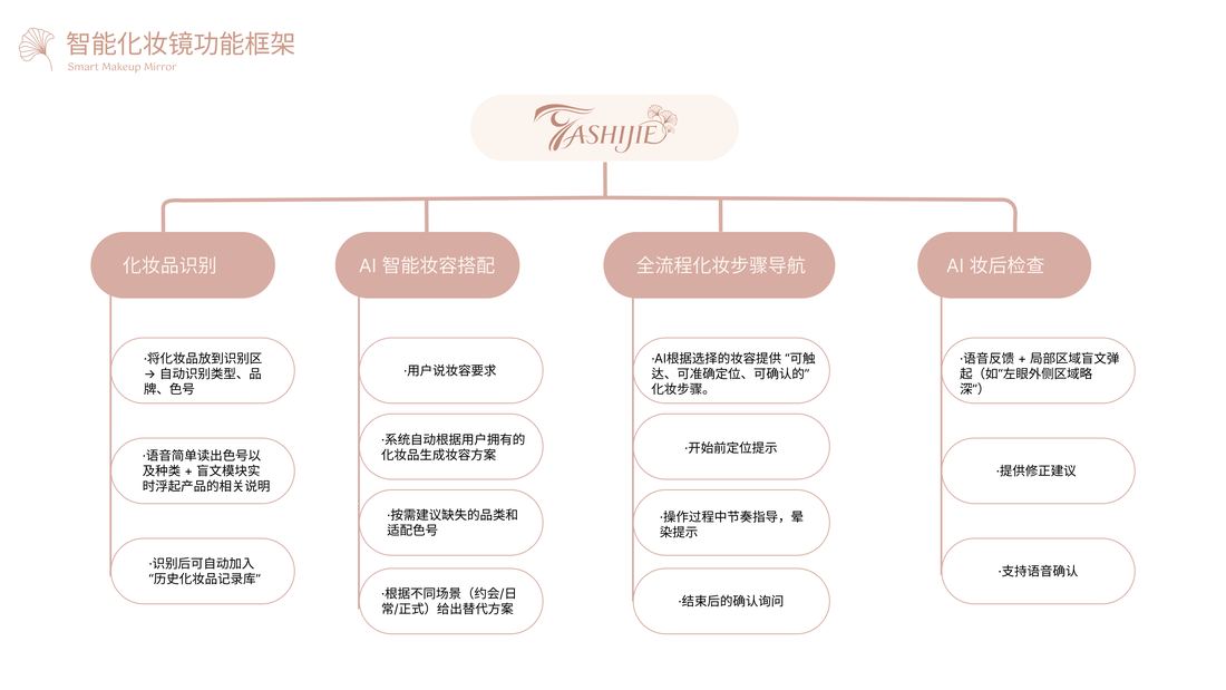 她视界 项目展示第 12 页