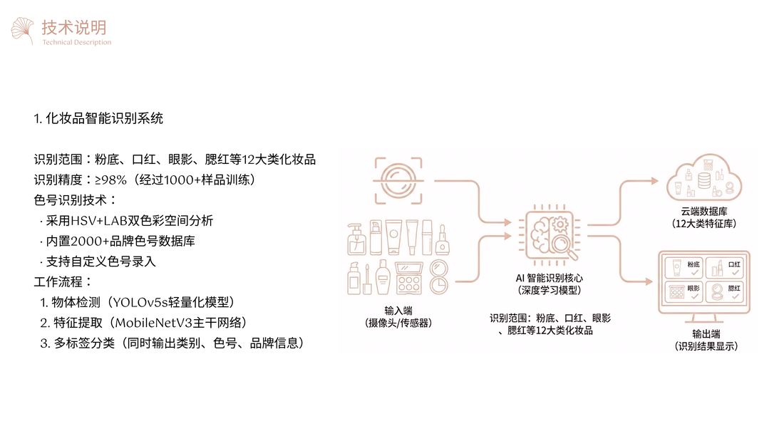 她视界 项目展示第 15 页