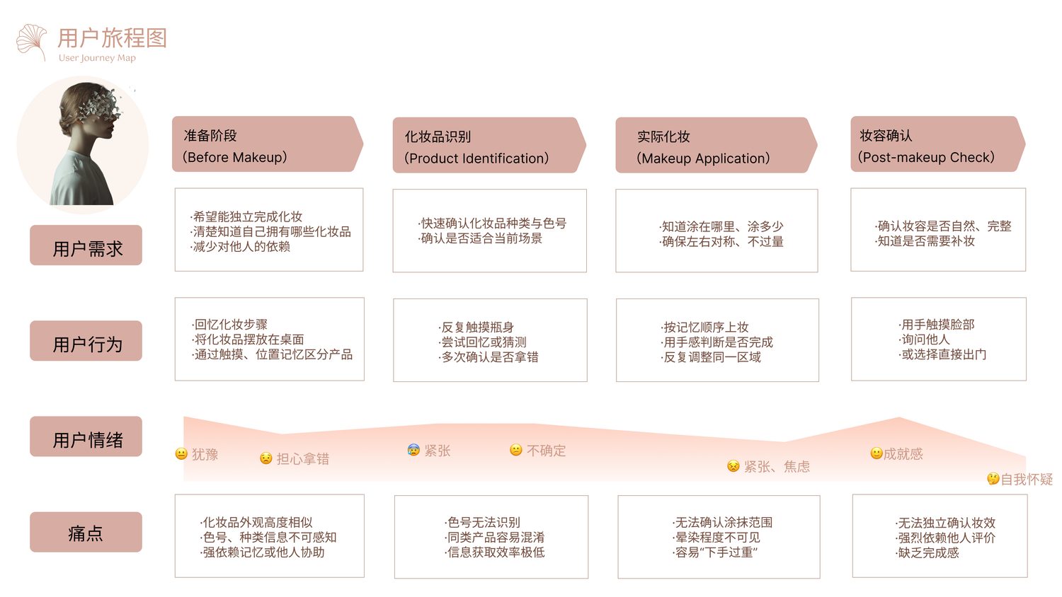 她视界 项目展示第 8 页
